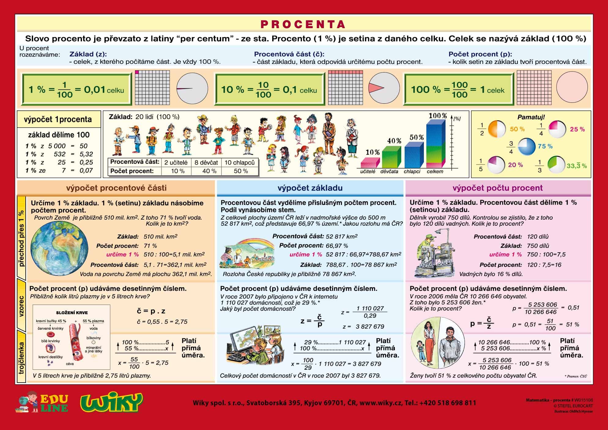 Procenta - A4